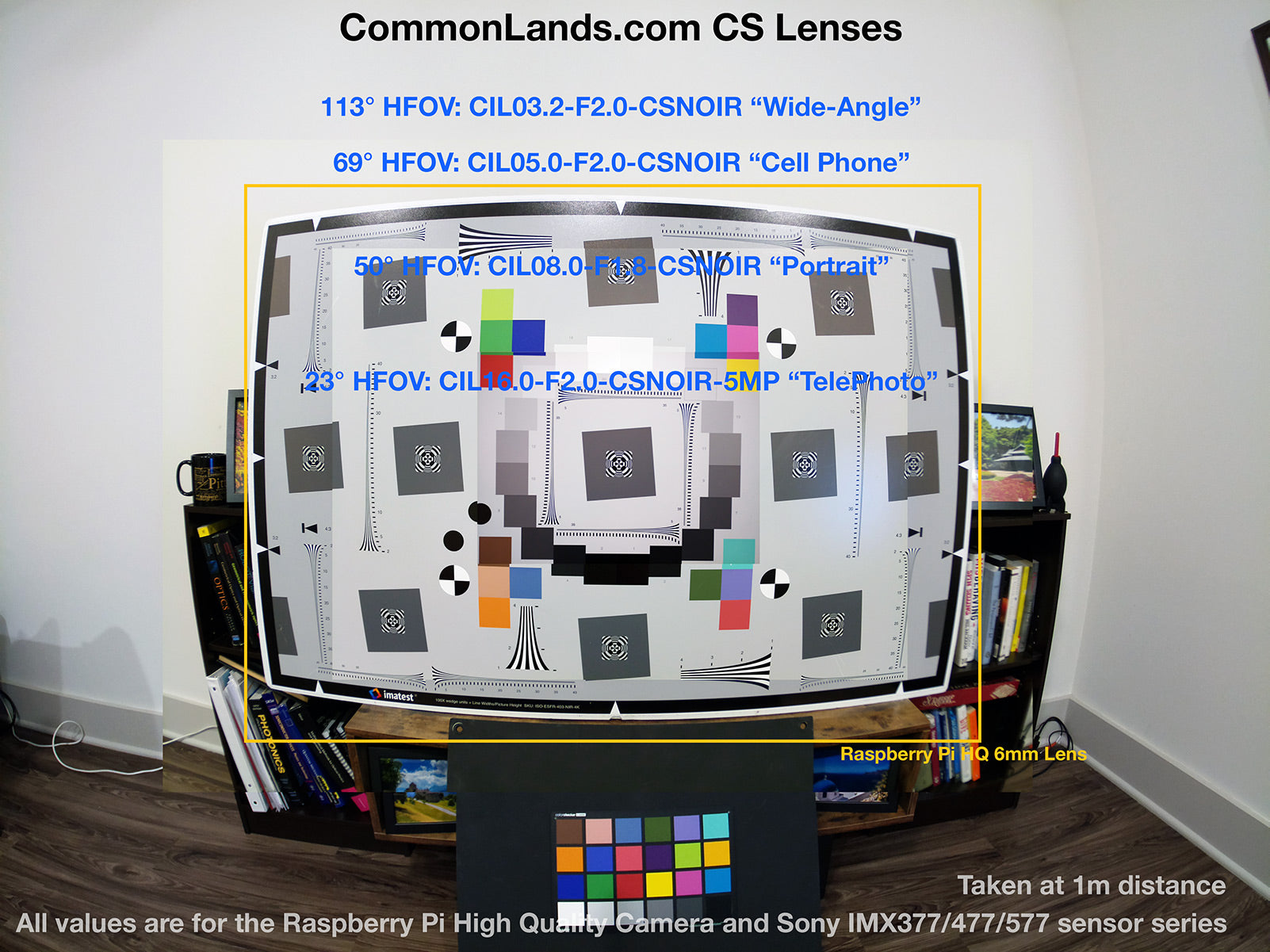 Objective CS Lens for CS Cameras. The Output Image from multiple CS Lenses on the Raspberry Pi High Quality Camera.
